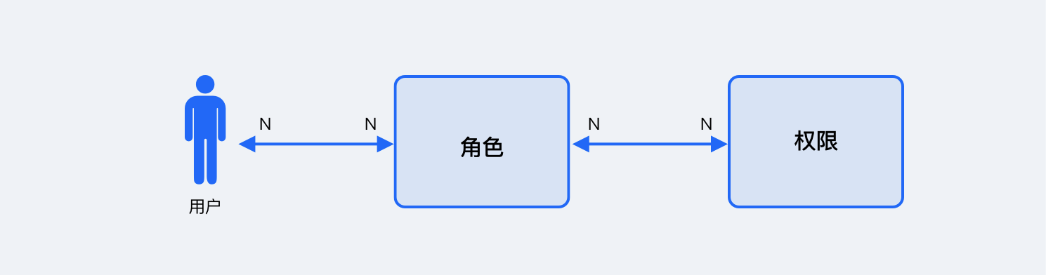 产品经理，产品经理网站